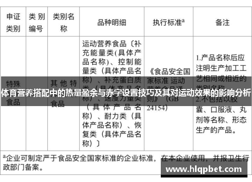 体育营养搭配中的热量盈余与赤字设置技巧及其对运动效果的影响分析