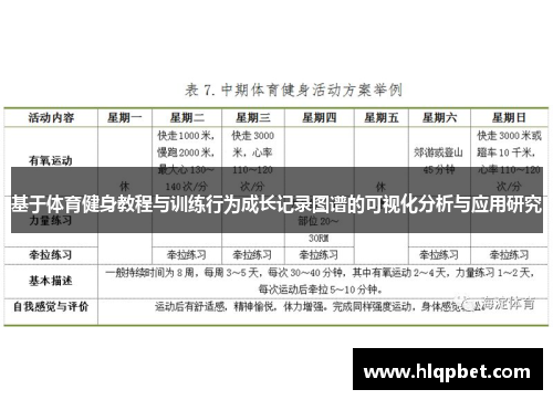 基于体育健身教程与训练行为成长记录图谱的可视化分析与应用研究